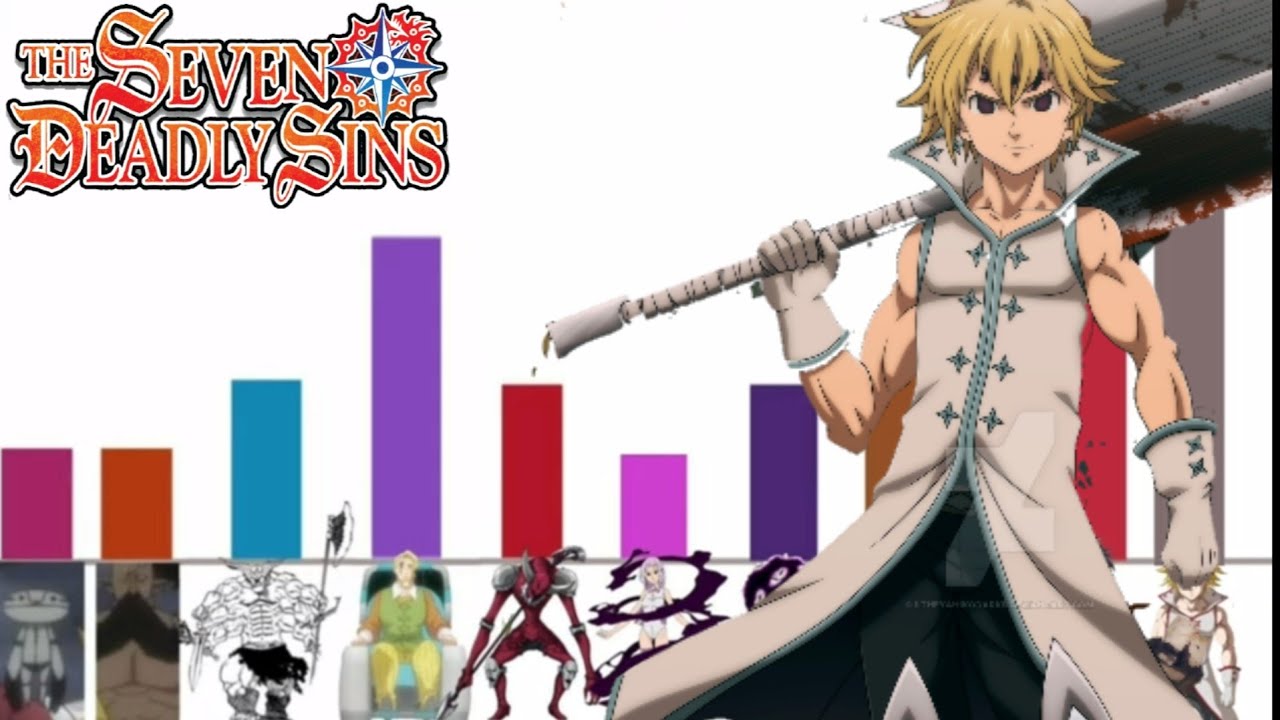 Todos Los Mandamientos Nanatsu No Taizai