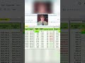 Retirement Mode: Earn $2K/Month Passively Now! #DIVO #shorts
