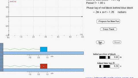 Interactive Physics Simulation - Simple Harmonic Motion - Phase difference
