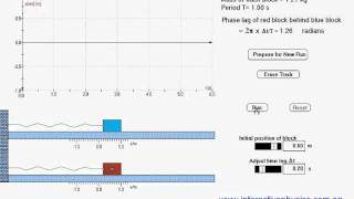 Interactive Physics Simulation - Simple Harmonic Motion - Phase difference