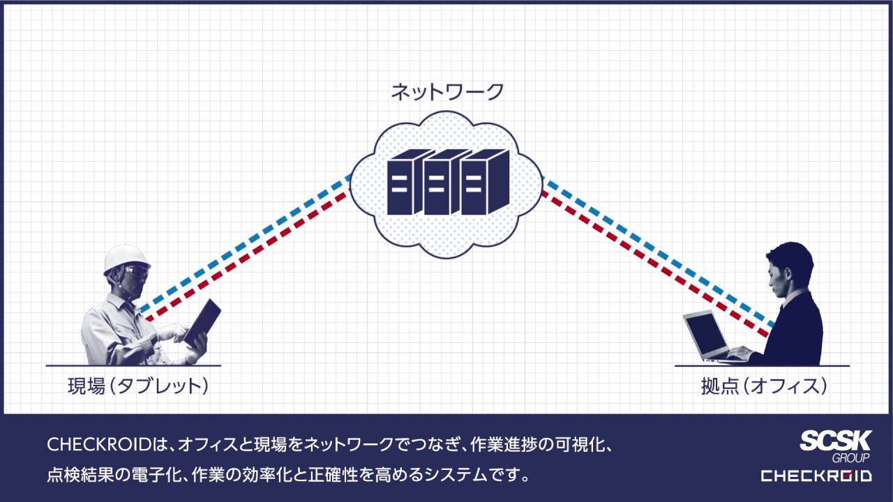 公式 チェックロイド スマホでできる点検効率化