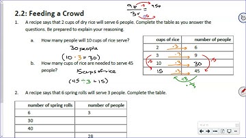 OUR 7.2.2 Introducing Proportional Relationships with Tables (Part 1 of 2)