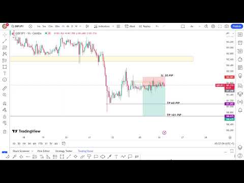 Forex Live GBPJPY  Setup Trading -My Strategy 25/9/23