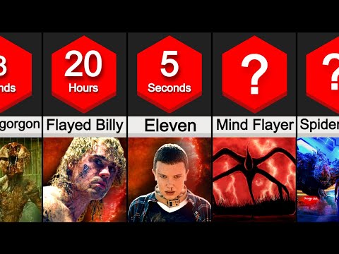Comparison: How Quickly