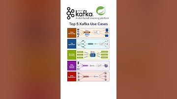 Top 5 Apache Kafka Use Cases in 2025