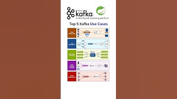 Top 5 Apache Kafka Use Cases in 2025
