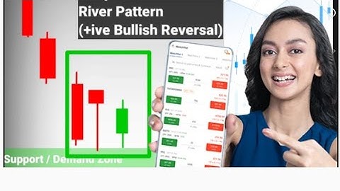 Mastering the Unique Three River Candlestick Pattern: A Trader