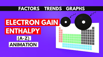 Electron Gain Enthalpy (A-Z) with Animation | Periodic Classification of Elements (PLAY Chemistry)