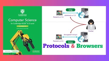 IGCSE Computer Science 0478 | Chapter #5 internet and its uses