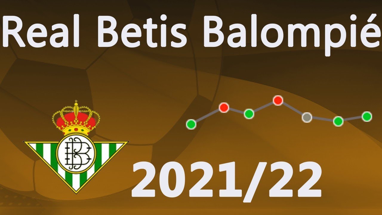 The Road of Real Betis Balompié in La Liga. Season 2021/22.