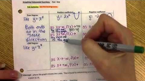 End Behavior for Polynomial Functions