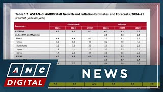 AMRO sees PH as fastest-growing economy in region in 2024; keeps outlook at 6.3% | ANC