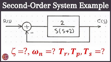 Calculating Damped & Undamped Natural Frequencies, Maximum overshoot, Rise, Peak and Settling Times