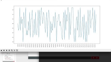 02 matplotlib折线图~04matplotlib设置显示中文