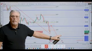 BITCOIN HOY Y ACCIONES 02/02/26 Análisis Técnico