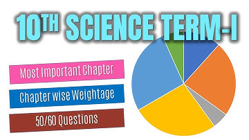 Term 1 Marks Distribution of Science Class 10 CBSE 2021 Chapter wise Weightage Blueprint