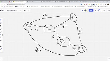 [L3]Class - 1 (Graph Theory - Dijkstra(Theory Part))[Bangla]