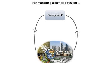 Systemsthinking