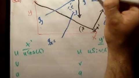 Applied Maths : LC textbook solution  Ex 3c q2