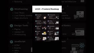 Start with design basics and UX fundamentals, learn tools like Figma, then move to frontend skills