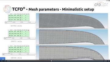 Webinar 42, Automated Meshing in TCFD®, September 10, 2019