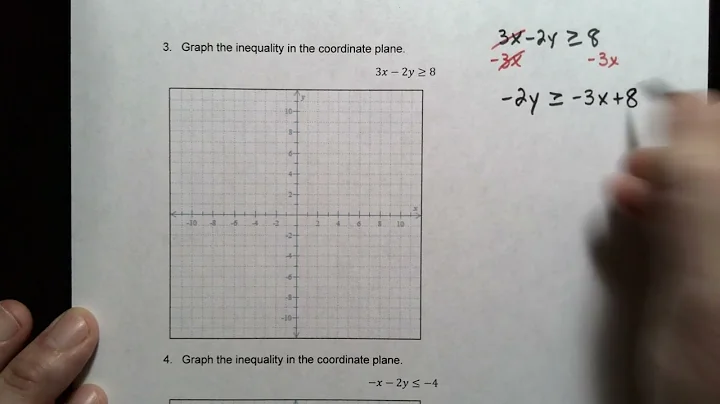 Graphing a Linear Inequality in the Plane Standard Form