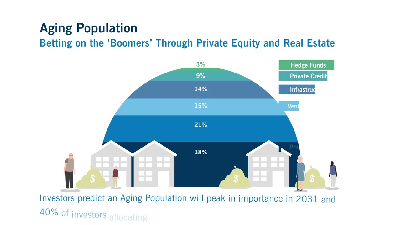Investcorp Annual Investor Survey