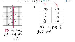 ALG Final Review Day 2 Notes