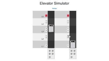ahahahaha elevator simulator ahahahghghasthg,,,