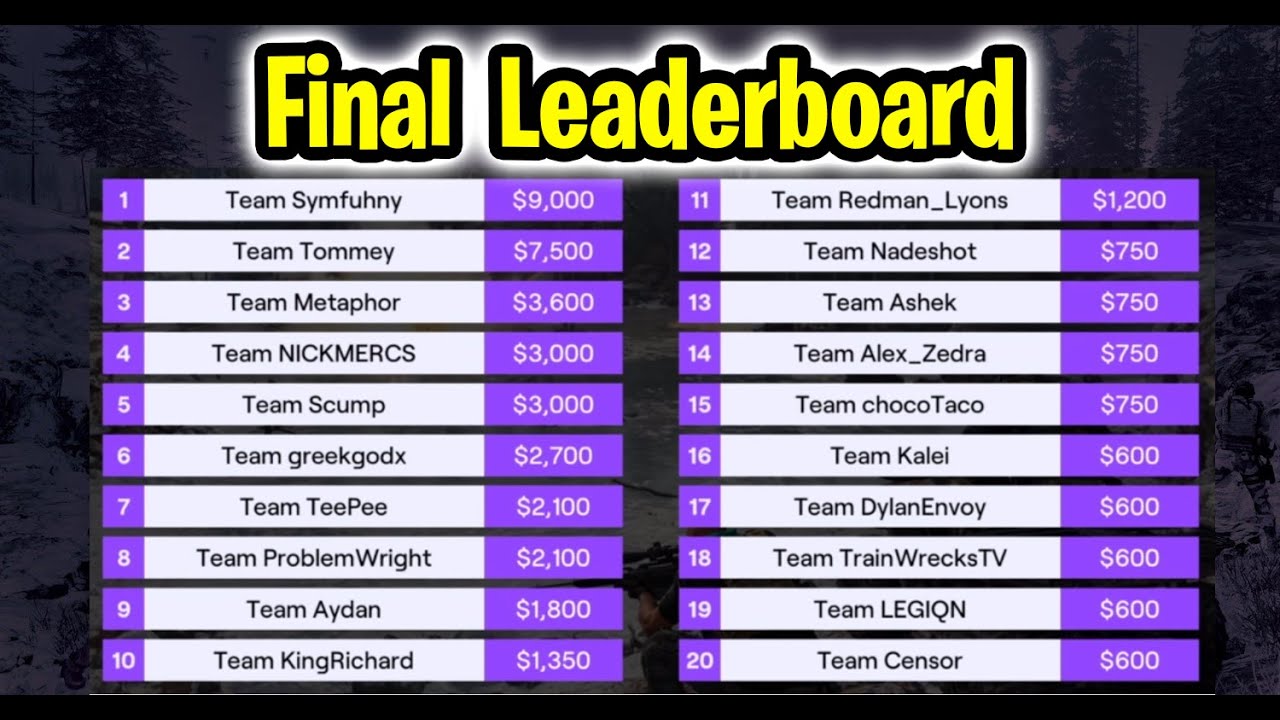 Twitch Rivals Warzone Tournament 50.000 LeaderBoard Call of Duty