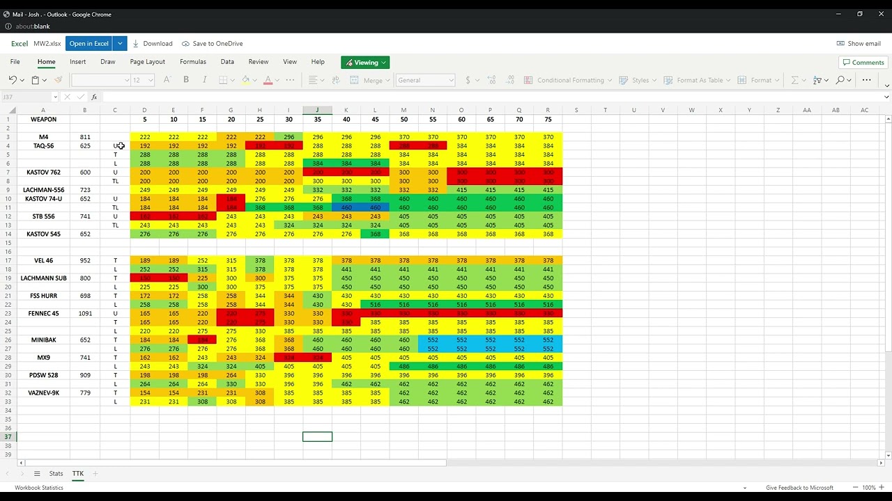 MW2 TTK stats comparison