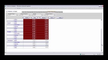 DB2 Web Query Auto Drill Down - audio in Spanish