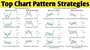 සල්ලි දිලා ඉගෙන ගන්න Full Course එකම නොමිලේ - Lesson No 1 | Chart Patterns |