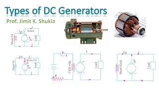 Classification of DC Generators | Self/Separately Excited | Series/Shunt/Compound Wound DC Generator