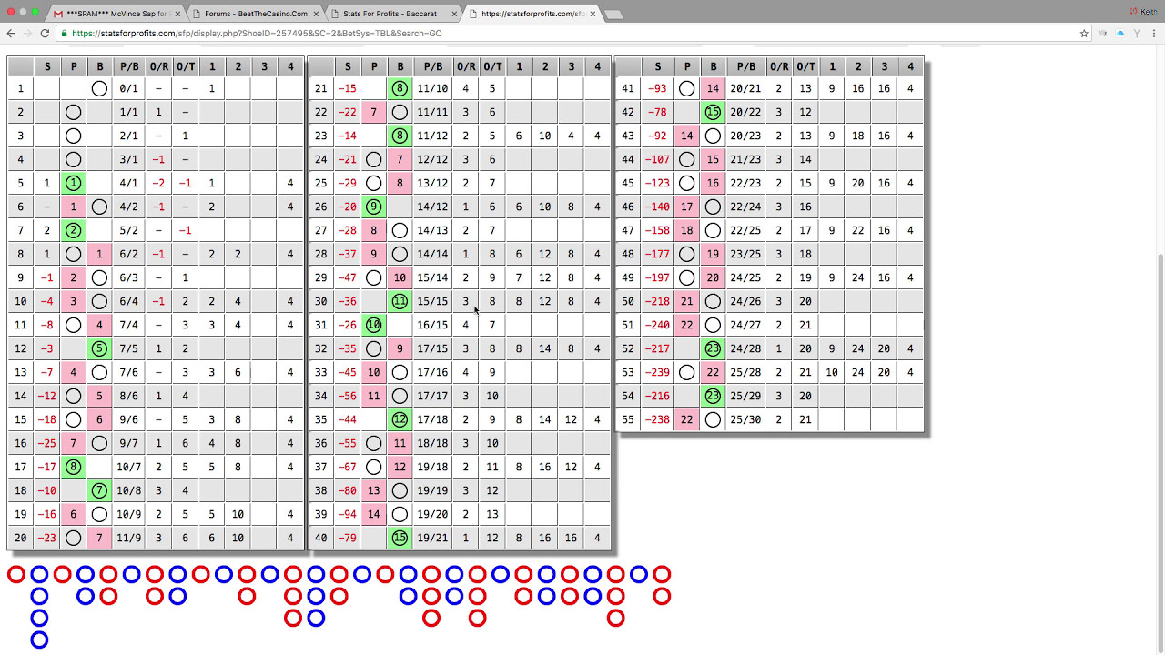 Studying A Method That Can Work In Any 50 50 Game Page 5 Beatthecasino Com Q And A Baccarat And Blackjack Beatthecasino Com