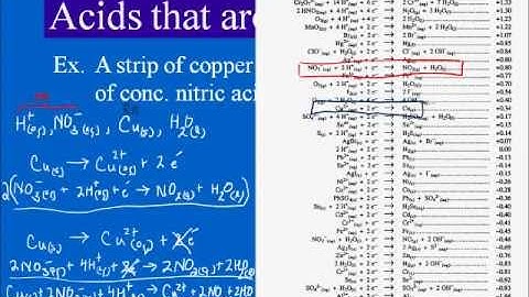 Balancing with the Half Reaction Table: Strong Acids as Oxidizing Agents