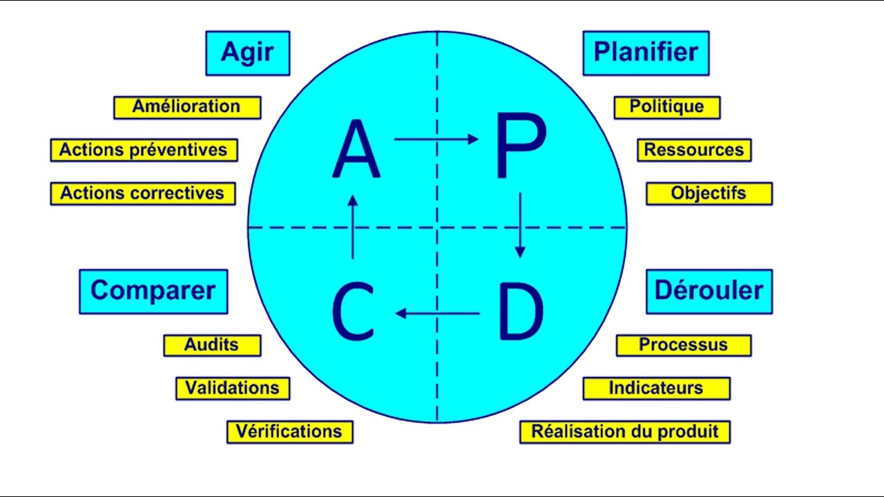 Norme ISO 13485 version 2016 : ce que vous DEVEZ savoir.
