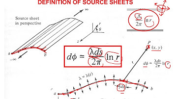 MECH 516 Lecture# 10 .Source Panel Method with Matlab Code