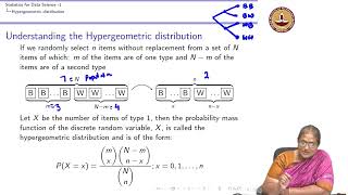 Hypergeometric Distribution