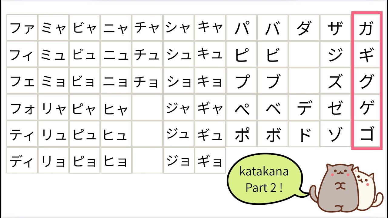 Learn Katakana Part 2 🇯🇵| Japanese Alphabet for Beginners Part 2