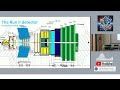 Particle Physics Podcast : Measurement of the Z boson mass with the LHCb detector #cern