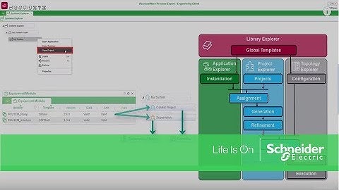 PES Engineering cycle