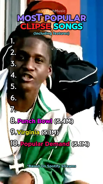 Most Popular CLIPSE Songs #clipse #pushat #malice #top10 #popular #shorts #ranking #hiphop #rap #yt