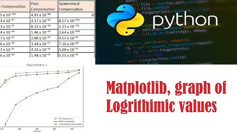 Python Graph Tutorial: Logarithmic Visualization of Scientific Notation