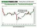 Forex Fundamental Basics