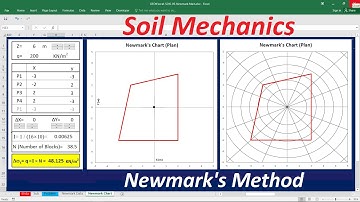 Stress Distribution in Soil - Newmark