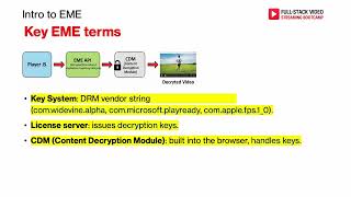 9. Intro to EME. Enumerate Key Systems in Chrome