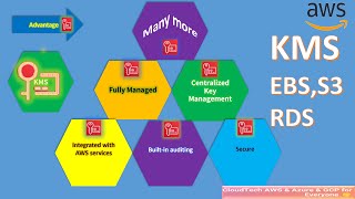 Secure AWS S3 with KMS Encryption | EBS Encryption | RDS Encryption | Encrypting Data using AWS KMS