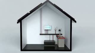 Retrofitting Grid-tied Systems with Battery Backup with iSUN