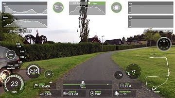 Test bike run with Garmin VIRB Elite and sensors, part 2 (stabilizer: ON).
